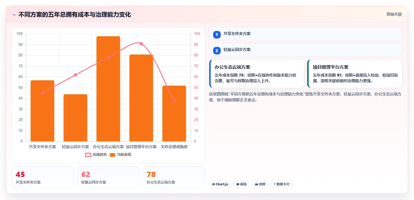告别文件混乱:2026年最值得尝试的8款工作文件整理软件