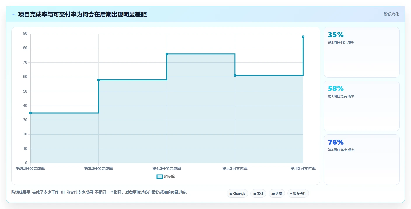 为什么你的项目总是延期?5个步骤打造完美项目进度总结表