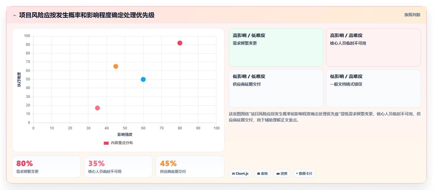 揭秘项目管理系统的作用：如何提升团队效率和项目成功率？