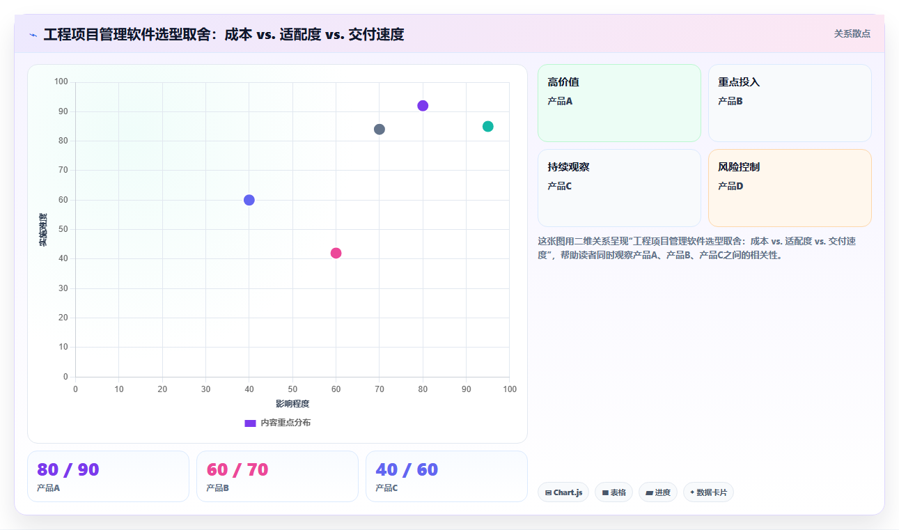 2026年工程项目管理软件推荐:5款国产平台选型参考