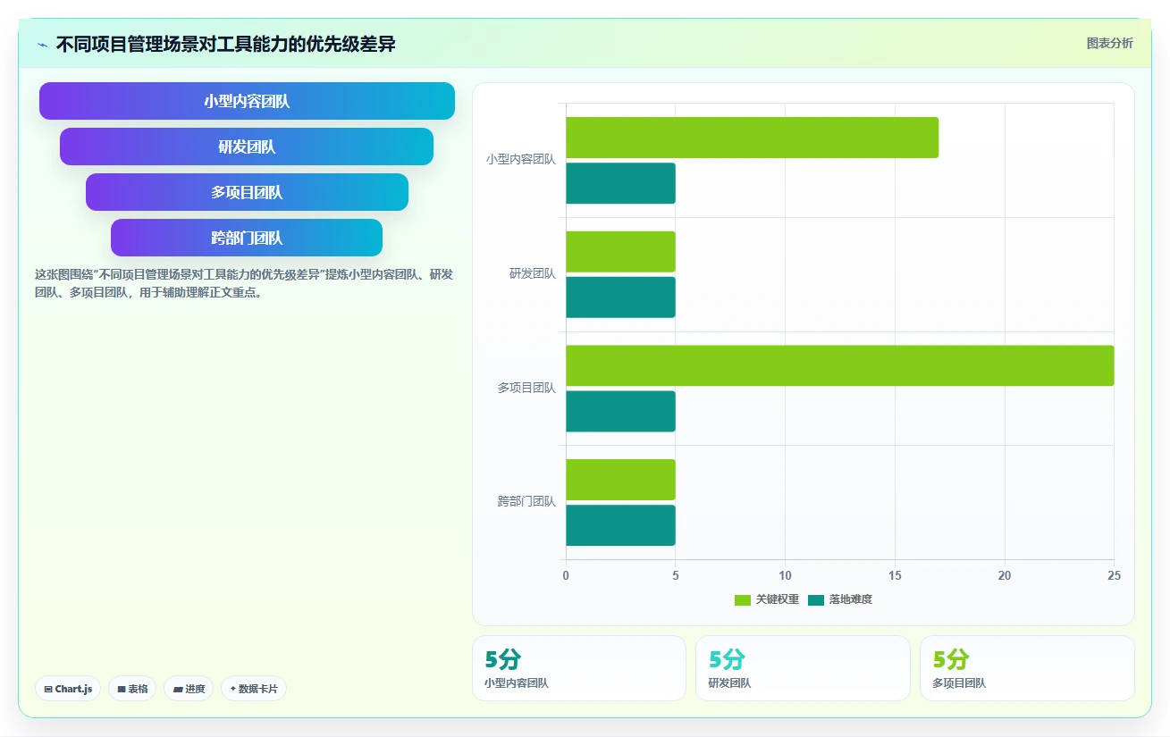 5个顶级项目管理网站，助你轻松掌控团队协作！