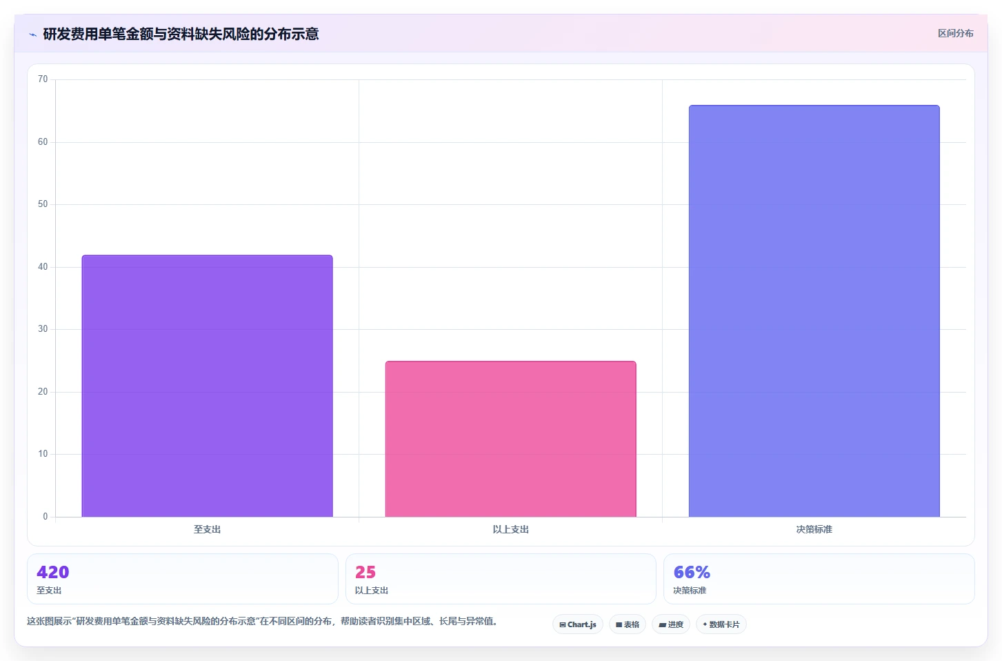研发费用核算与归集：5个步骤轻松掌握，让企业R&D成本管理更高效！