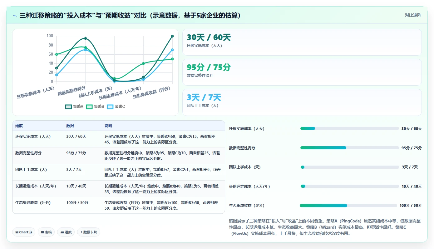2026年国产知识库选型:支持Confluence迁移的3款企业级工具