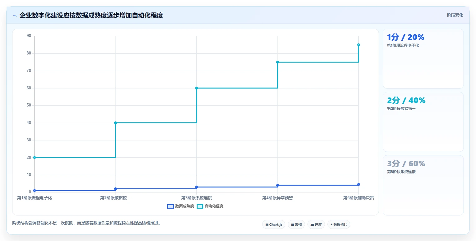泉州软件开发新趋势:5G时代下的智能化转型之路