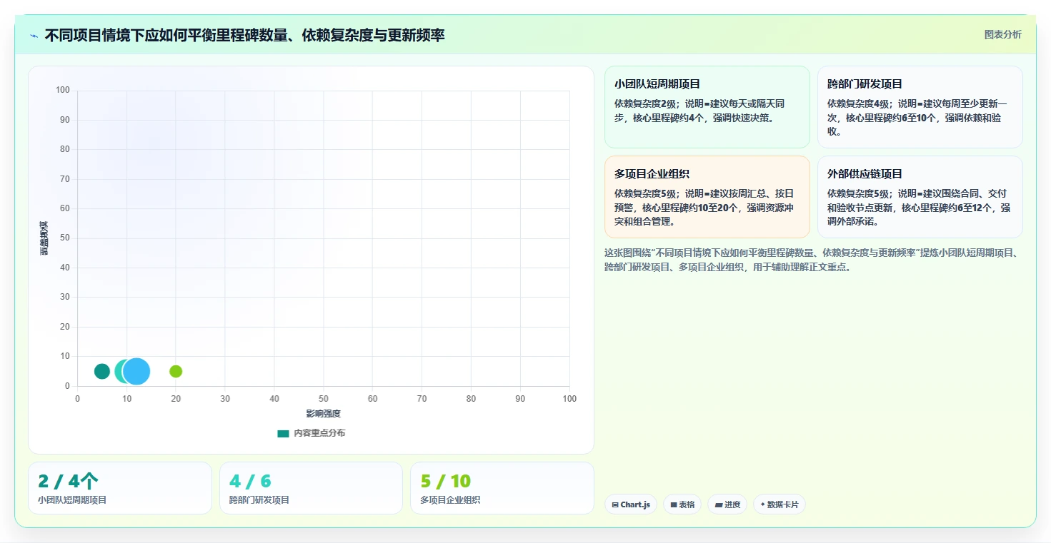 解密未来：里程碑计划是什么？5大要点助你掌握项目管理新趋势