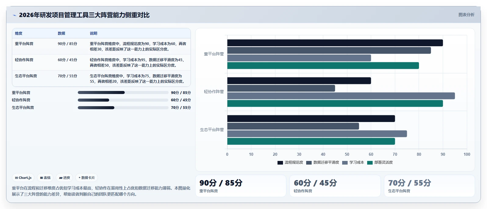 2026 年研发项目管理工具选型：6 款主流平台深度对比