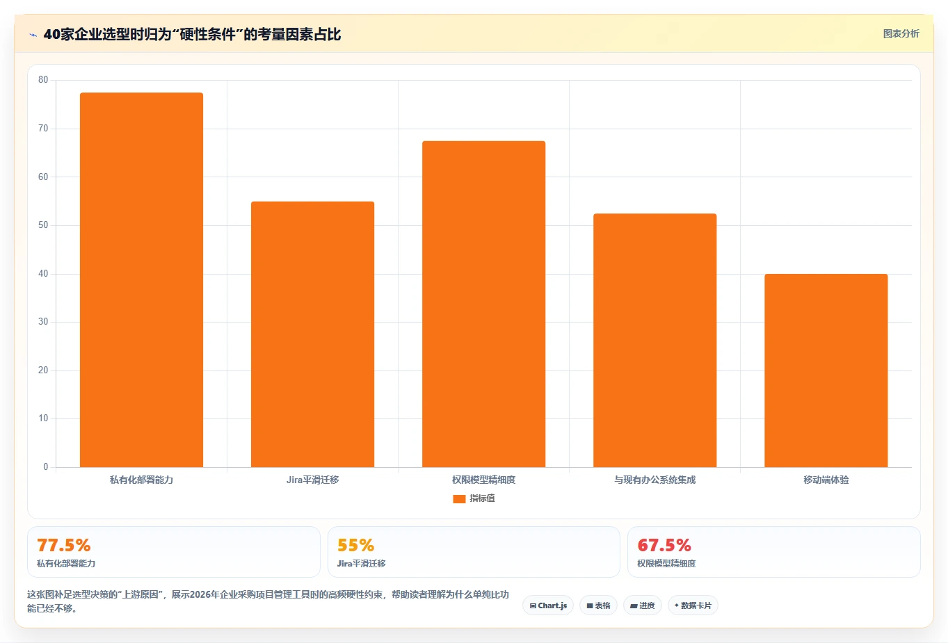 2026年常用的项目管理软件排行榜：十款主流工具核心功能深度测评