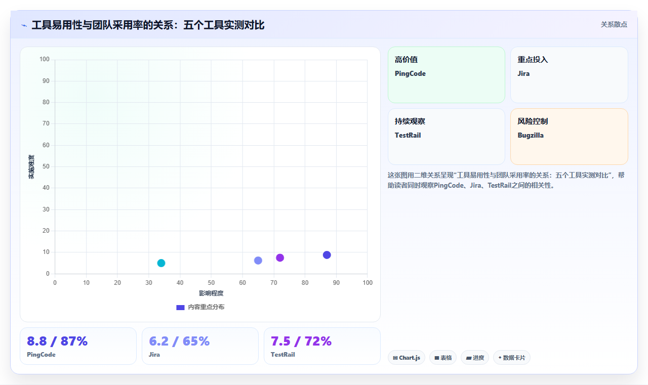提升研发效率:2026年最值得投资的5款开发测试bug工具盘点