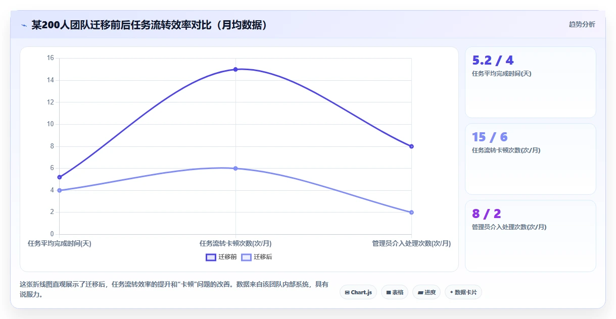 易上手的 Jira 替代软件排行榜有吗?2026年高效选型指南
