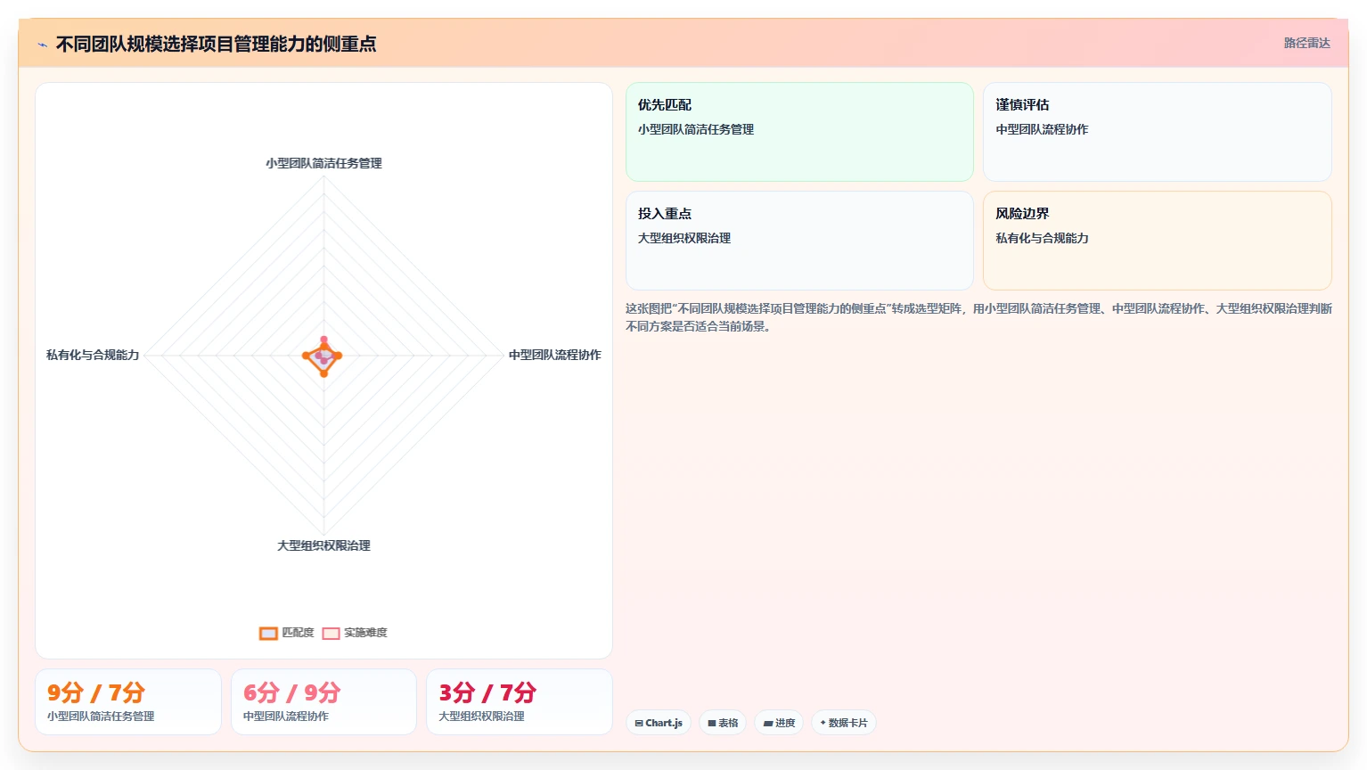 10个高效项目开发总结技巧:让你的团队效率翻倍!
