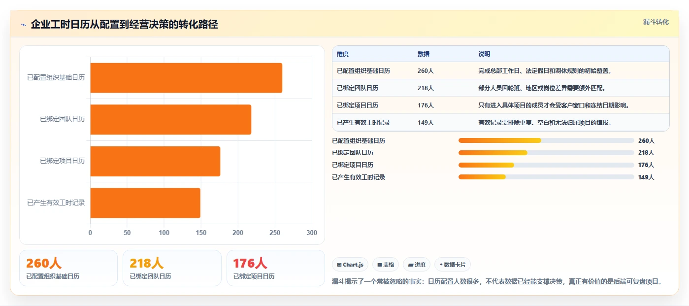 解锁企业效能：2026年最佳工时日历表选型指南