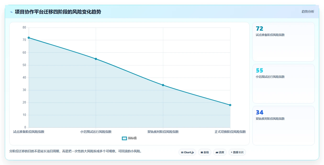 提升阅读效率：2026年5大好用的文档阅读软件推荐