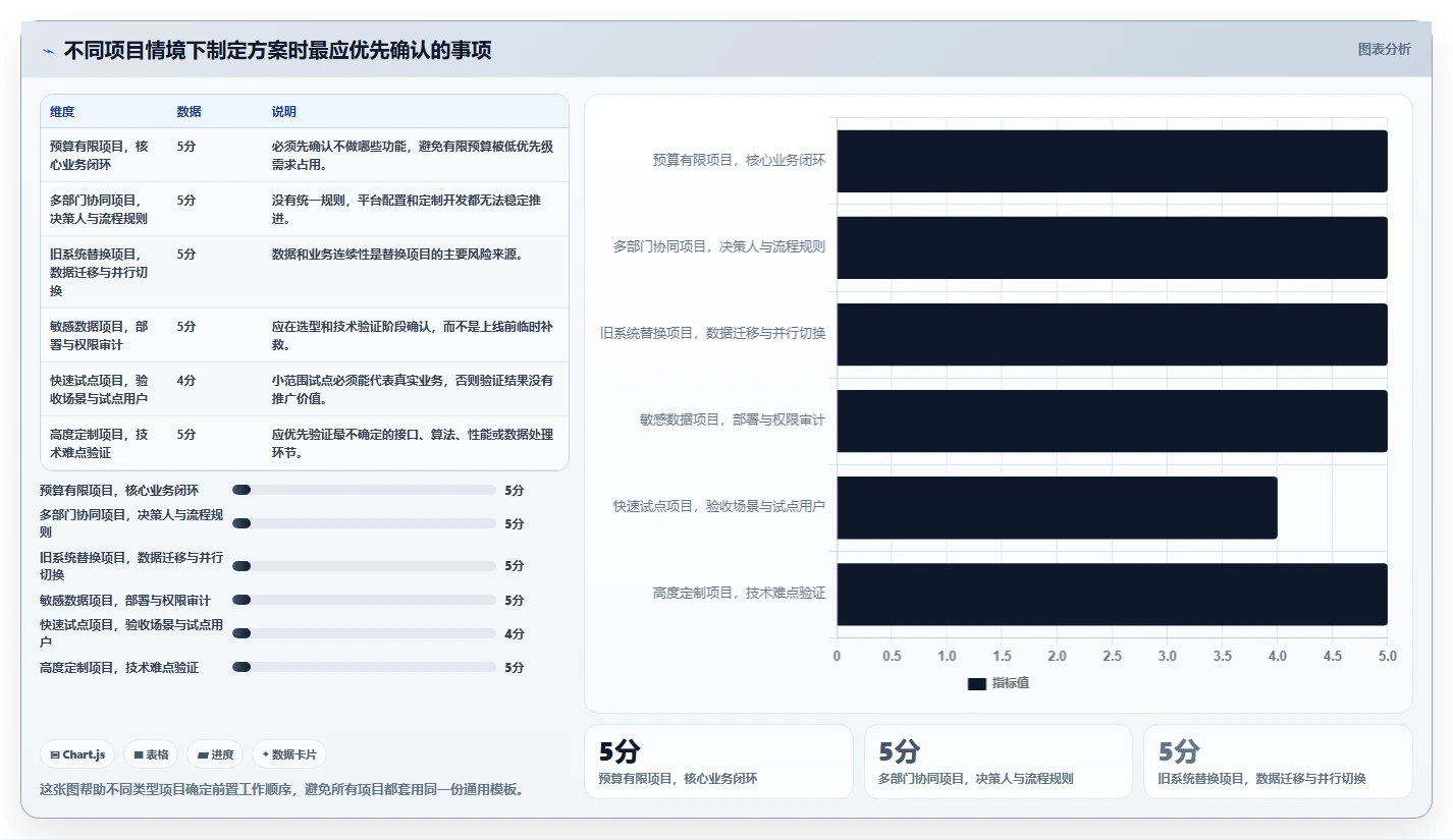 如何制定完美的软件项目开发方案?5个关键步骤助你事半功倍