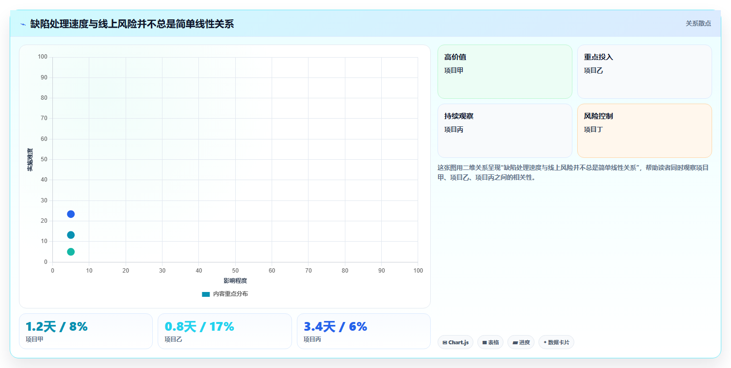 揭秘缺陷管理工具的作用：如何提升软件质量和团队效率？