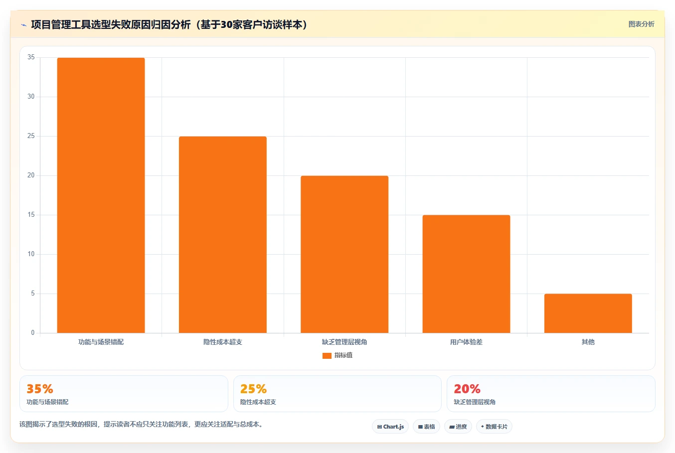 2026年项目管理软件TOP10:功能·场景·性价比三维评测指南
