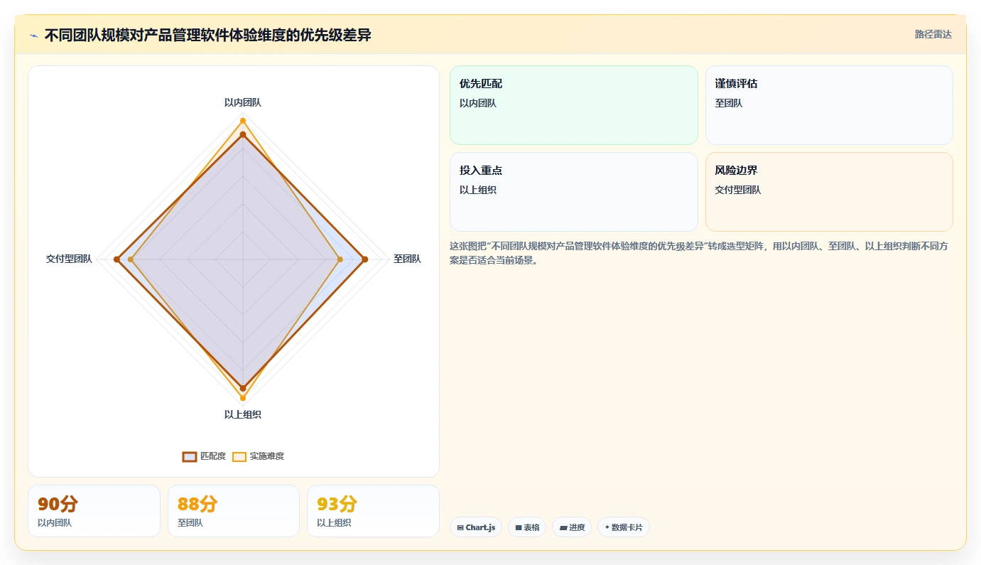 2026年常用的产品管理软件哪个体验更好：深度测评与选型指南