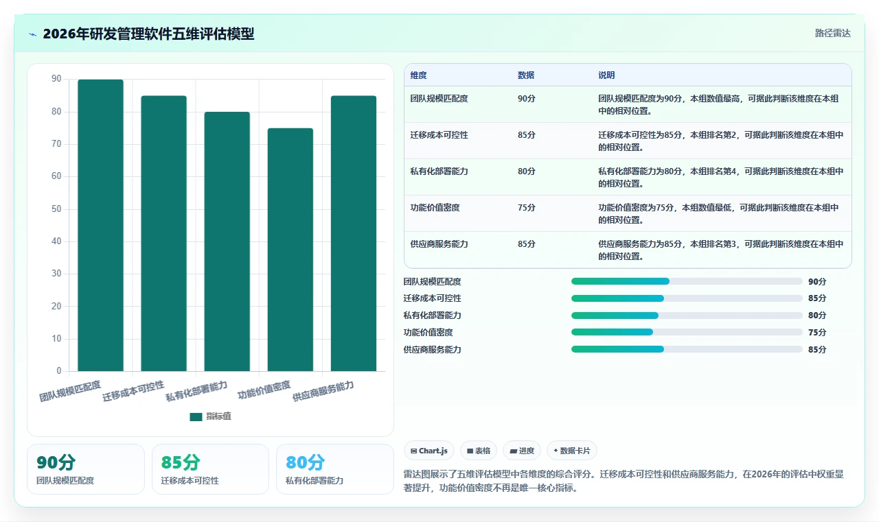 2026年中小企业研发管理软件最新排行榜与深度测评