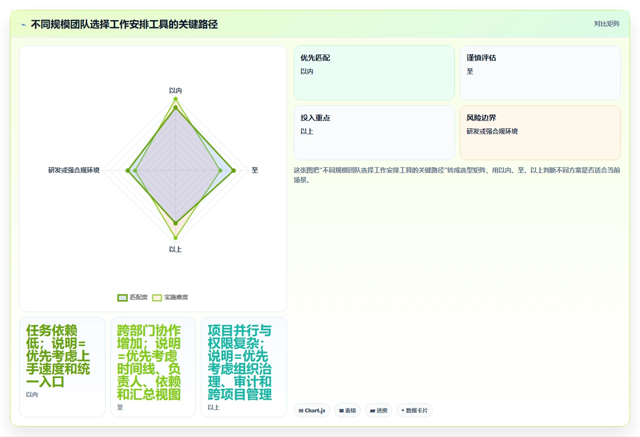 远程办公新选择:2026年8款好用的工作安排工具深度评测