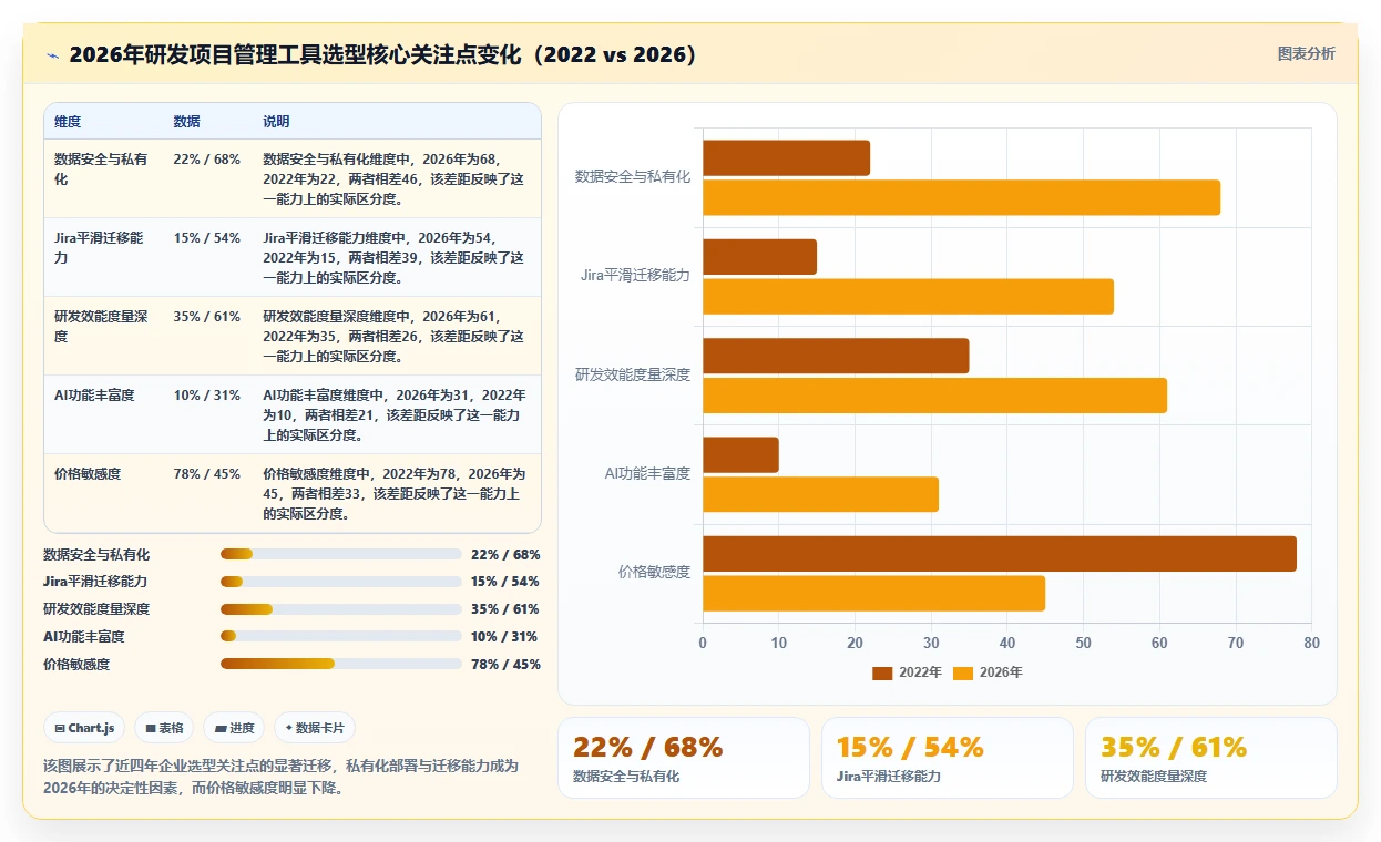 2026年研发项目管理工具选型指南：8款主流平台深度评测