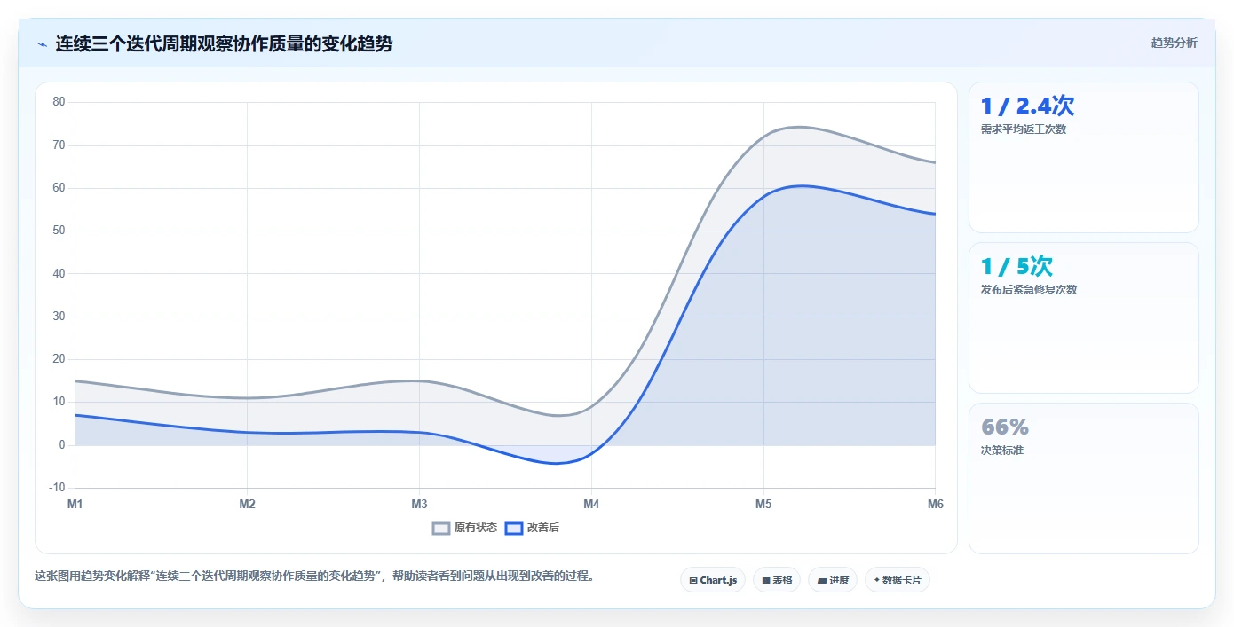 产品、研发、测试怎么协作:从需求评审到上线闭环的管理实践