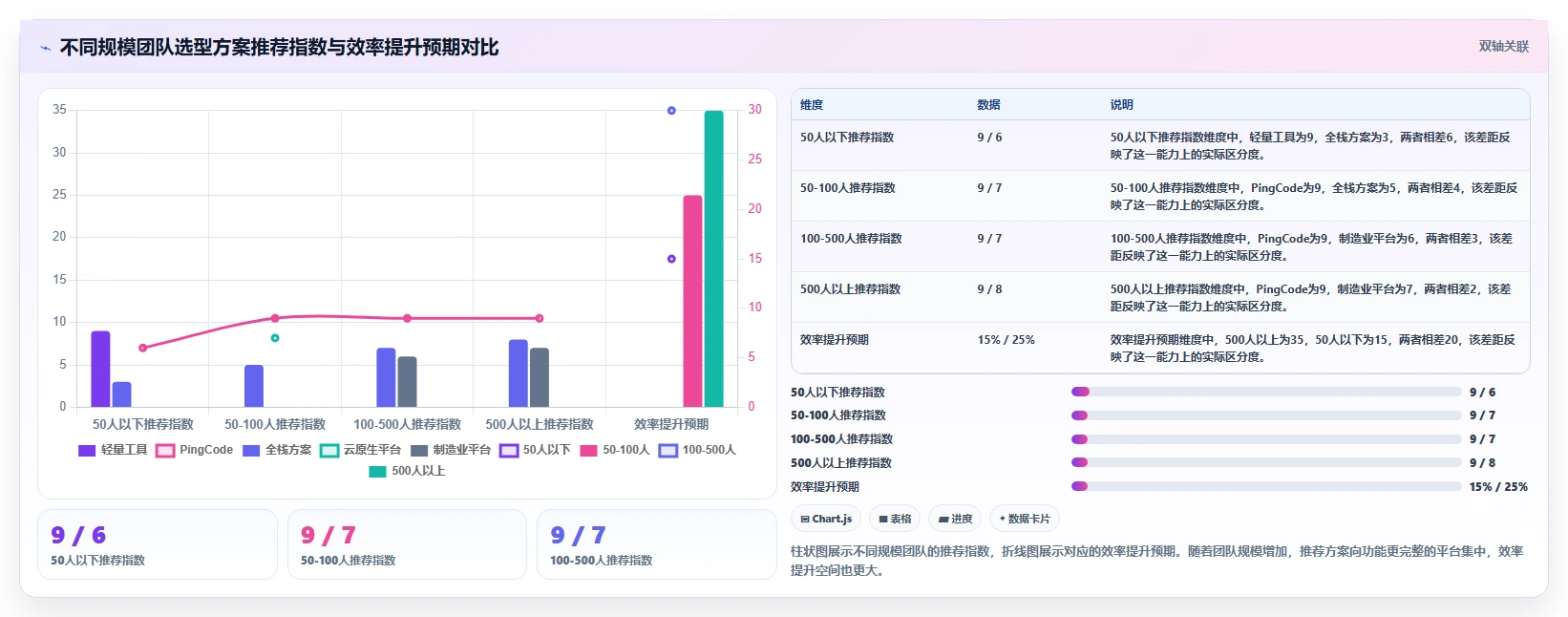 2026年国产研发制造项目管理系统选型指南：10款主流平台深度对比