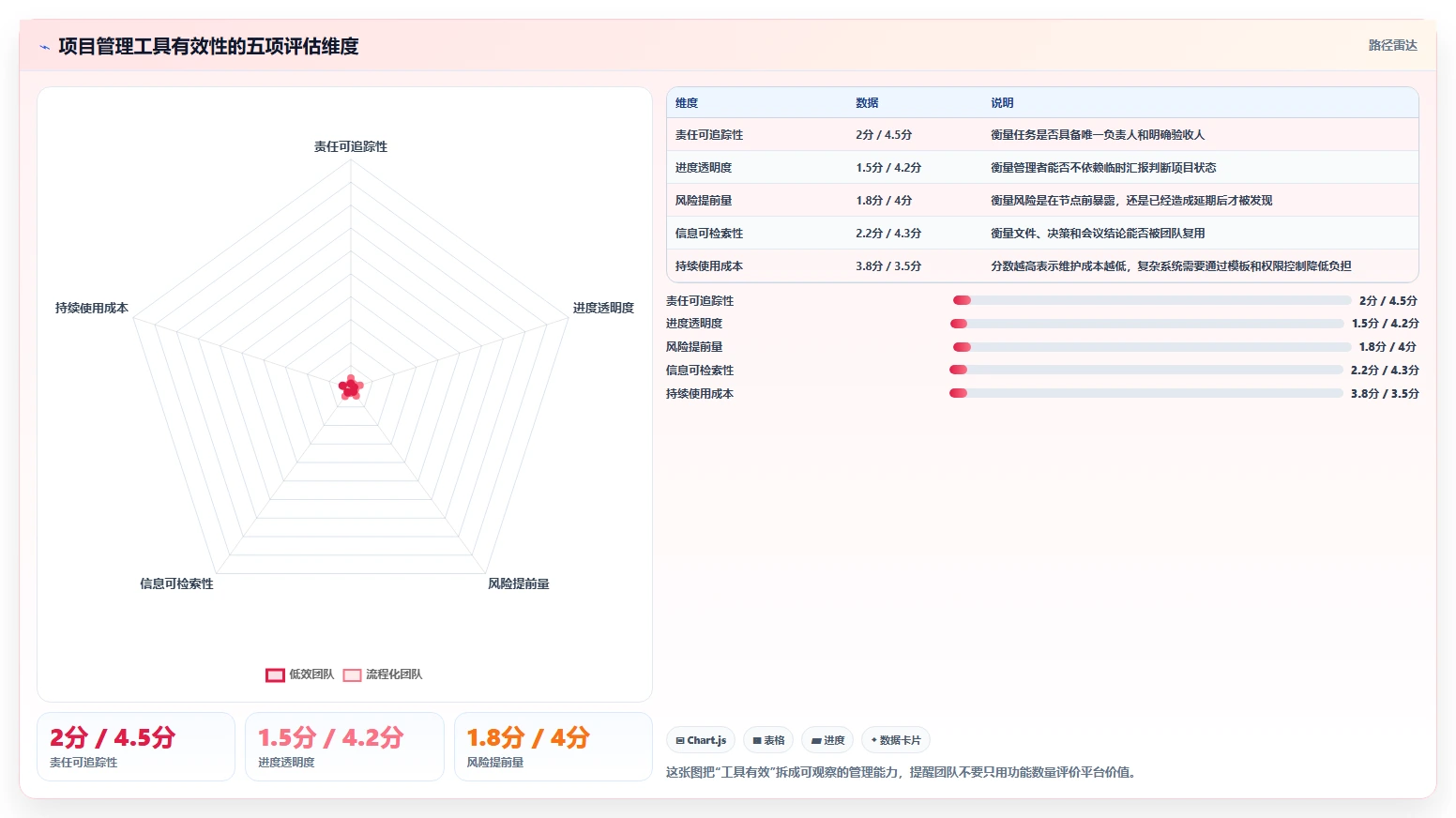打造高效团队的秘密武器:项目管理工具箱全面解析