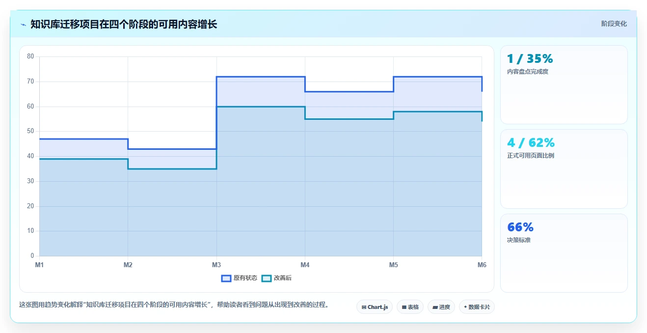 2026年十大低成本Confluence替代软件深度测评与选型指南