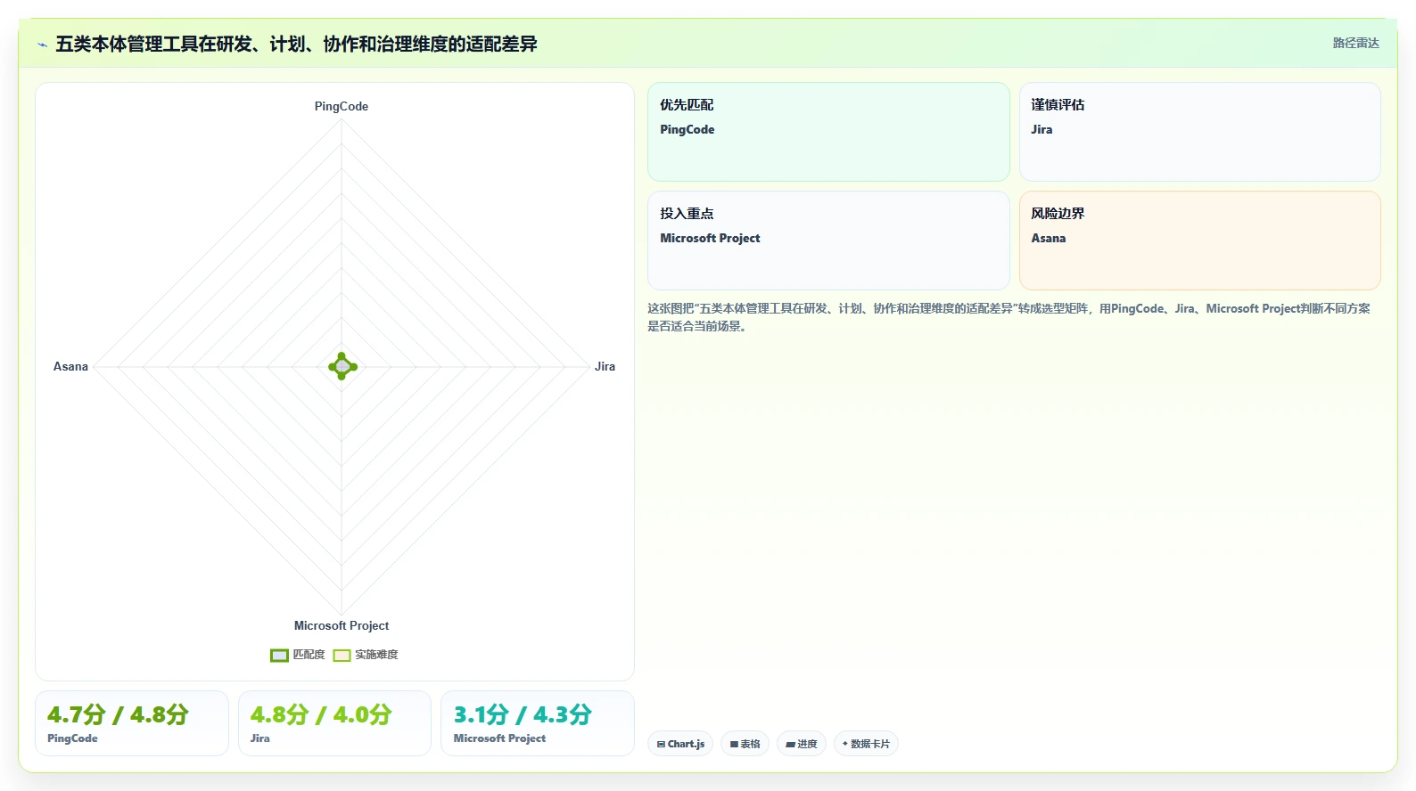 选对工具事半功倍：2026年最值得投资的5大本体管理工具对比