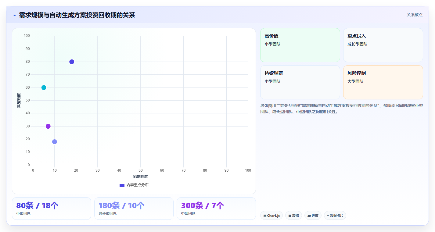 项目效率翻倍!2026年最值得投资的5大需求自动生成测试用例解决方案