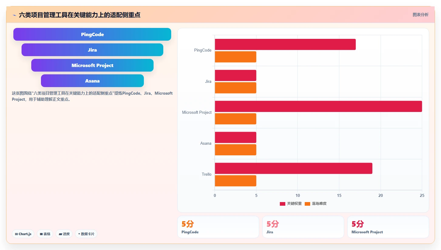 2026年项目管理效率飙升：6款顶级工作计划任务软件全面对比