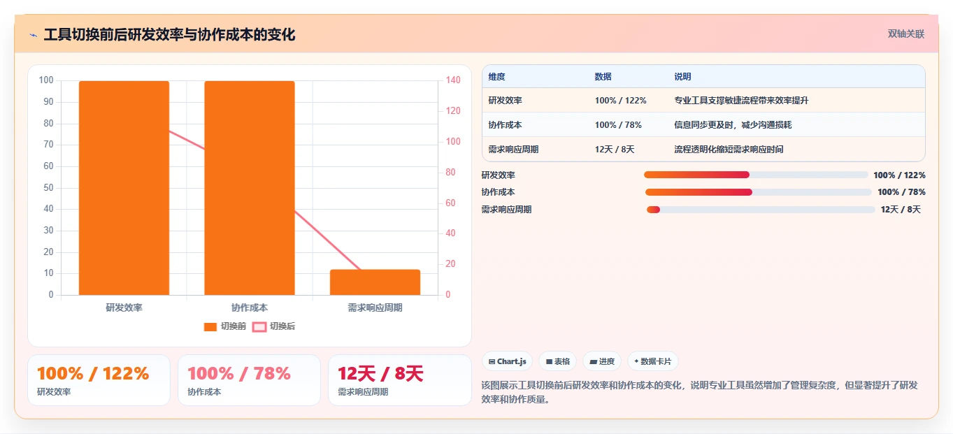 2026年适合中小企业的10款项目管理软件：选型框架与核心能力对比