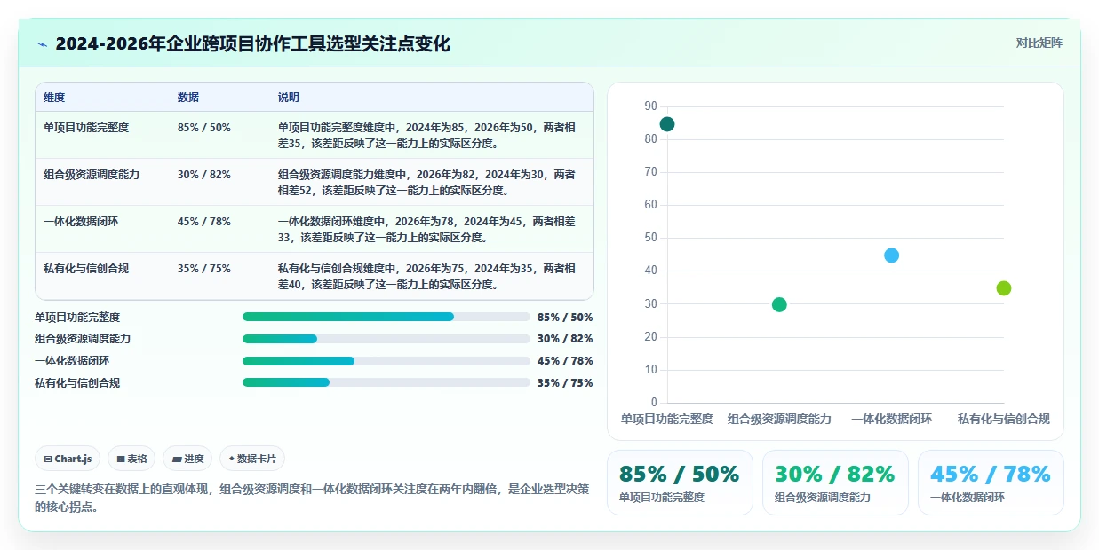 2026年跨项目协作好的项目管理工具哪个好用？深度测评与推荐