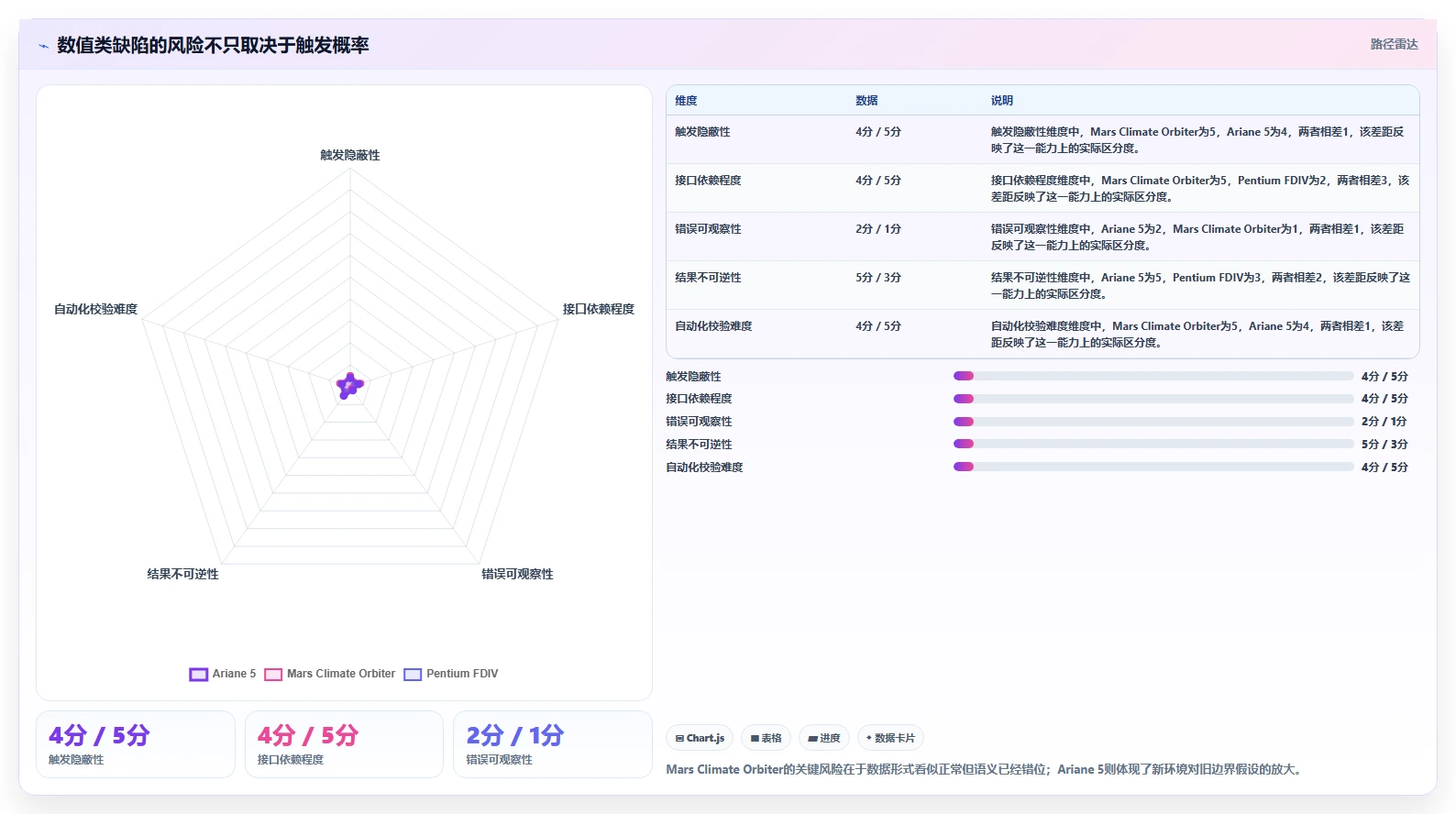 震惊！10个软件缺陷失败案例让你胆战心惊，第7个简直不可思议