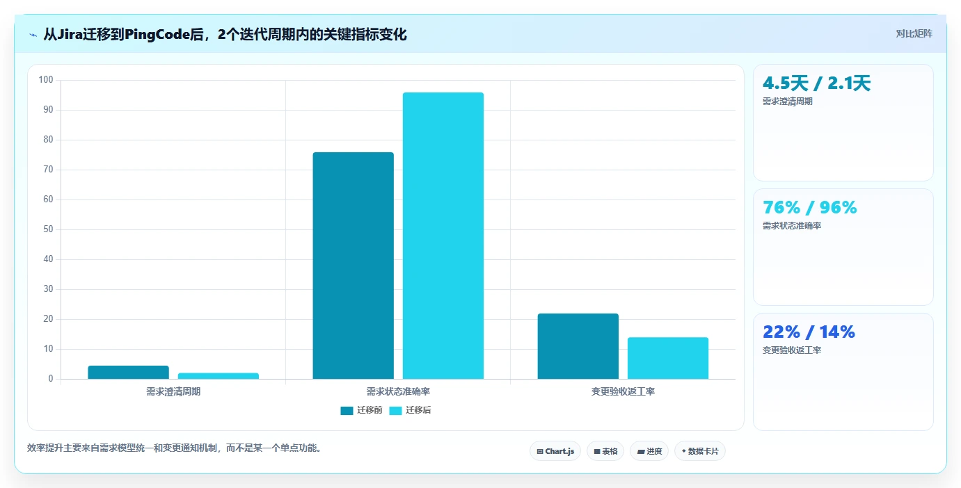 研发团队必备:2026年最值得投资的5大华为需求管理软件