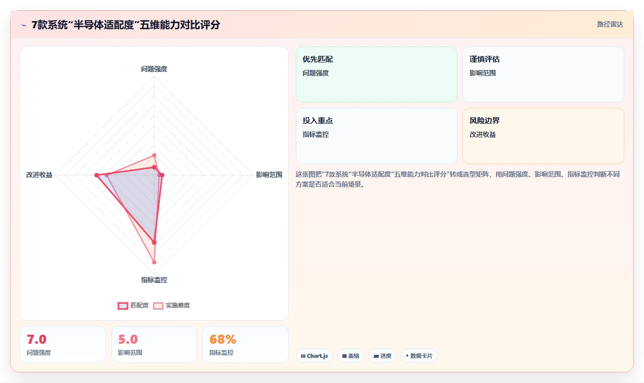 2026年半导体研发管理平台选型指南:7款主流系统深度对比