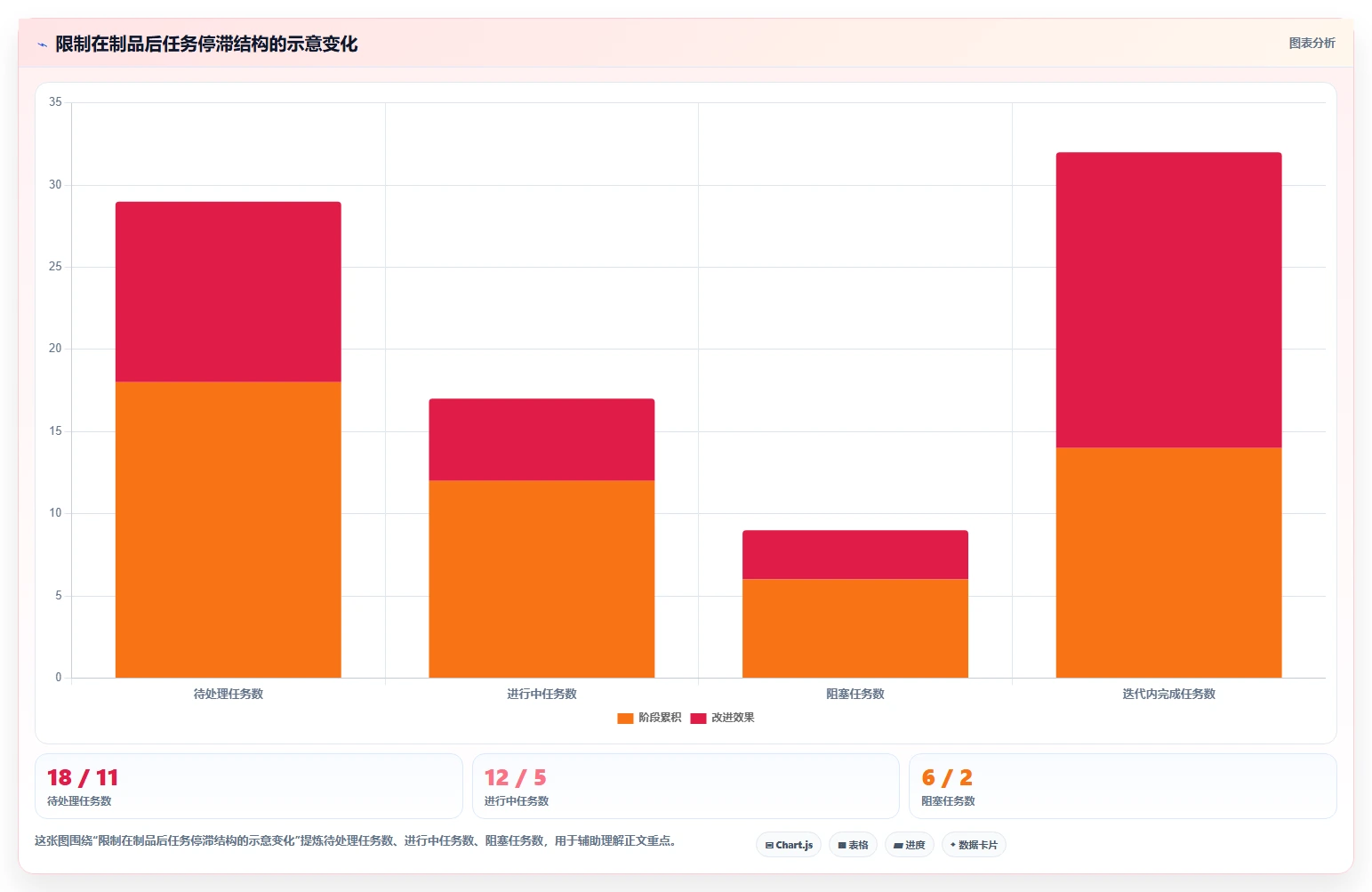 揭秘高效项目管理:5个软件项目开发进度表模板助你事半功倍