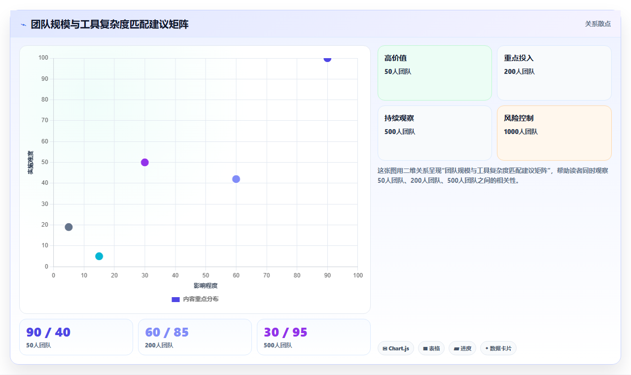 2026年企业研发项目管理工具选型指南:6款主流平台对比分析