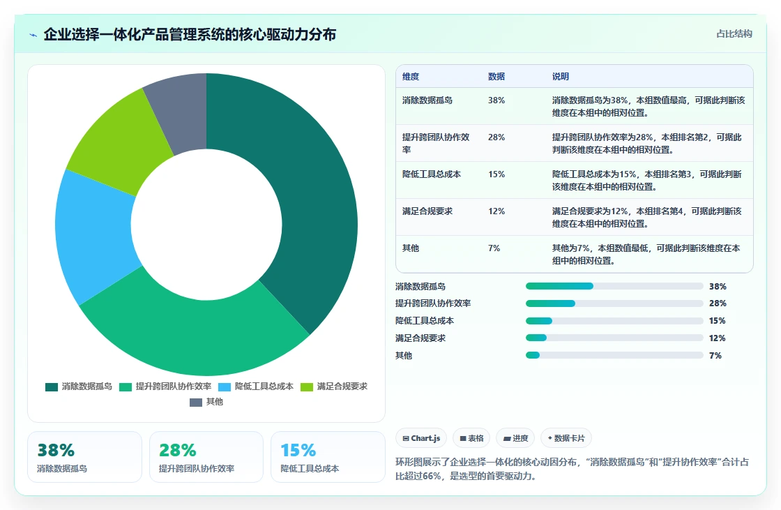 2026年管理一体化的产品管理系统有哪些：深度测评与选型指南