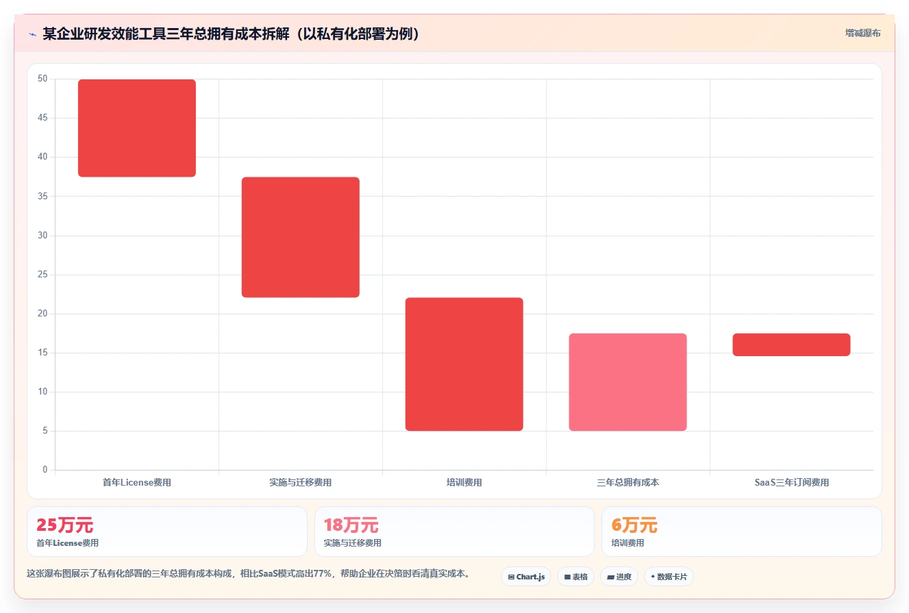 2026研发效能管理工具测评:企业团队选型清单与落地建议
