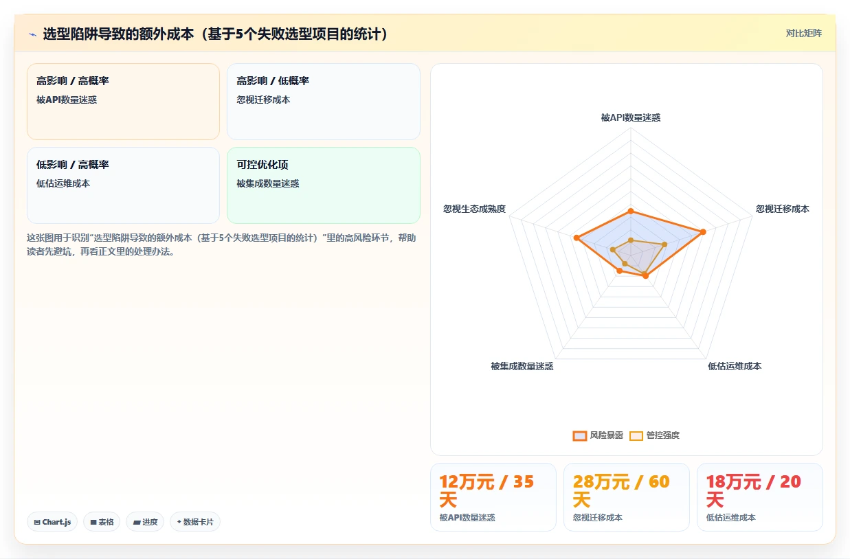 2026有开放平台的瀑布管理工具推荐:打通数据孤岛的选型测评