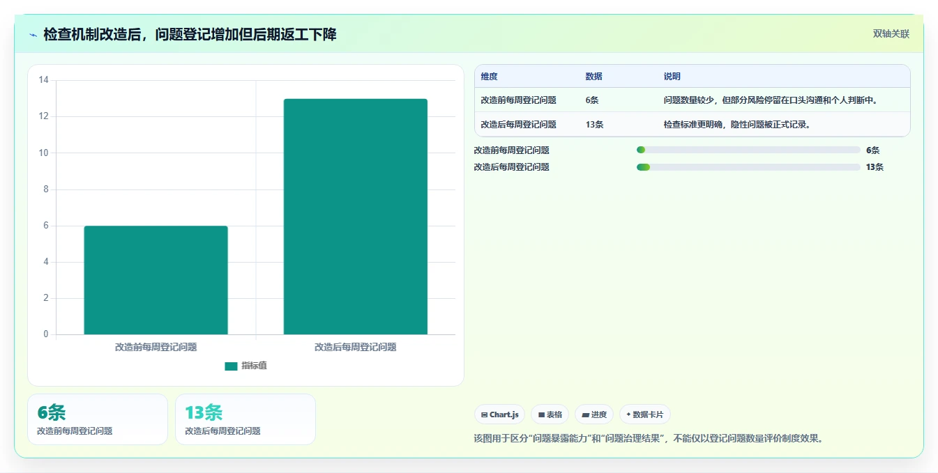 5大步骤完善项目管理检查制度,提高项目成功率!