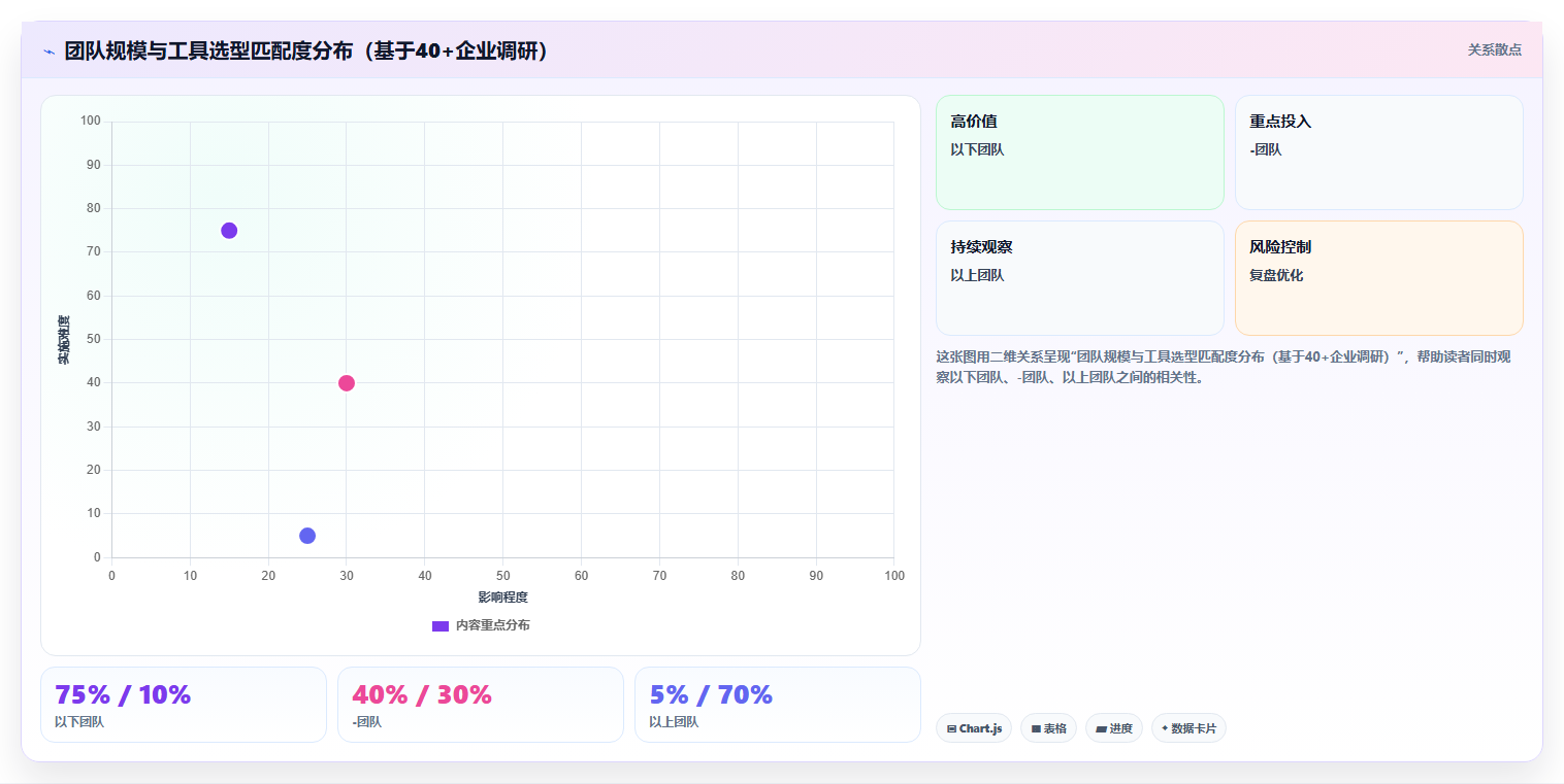 2026年研发项目管理软件选型指南：7款主流工具价格与能力对比