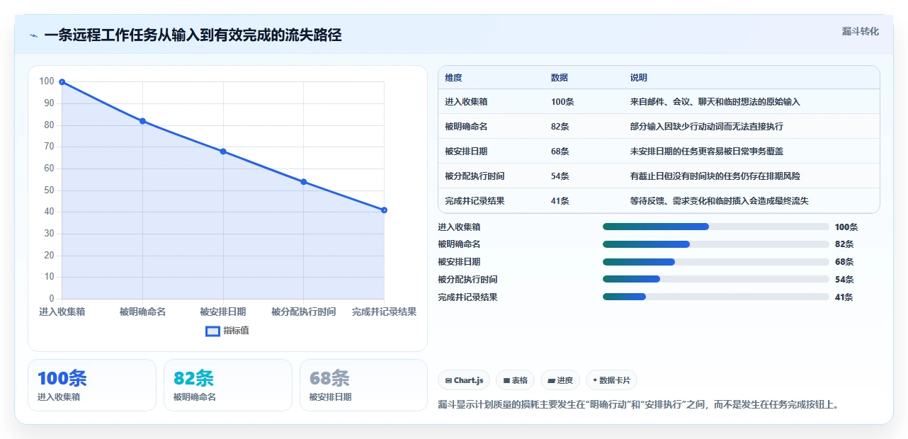 远程办公新选择：2026年7款优质制定个人工作计划的软件深度评测