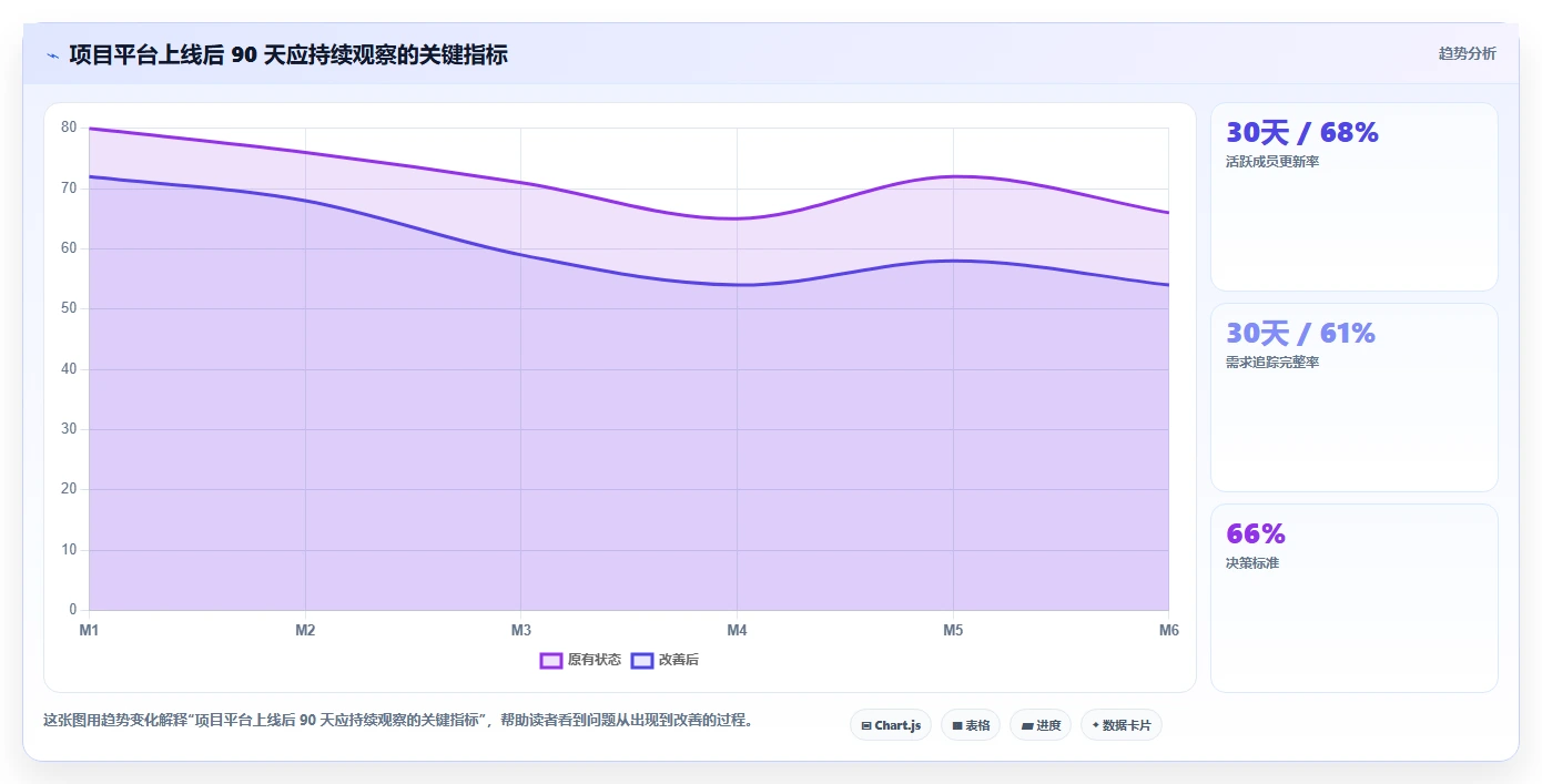 如project软件选型指南：2026年8大热门工具功能全面分析
