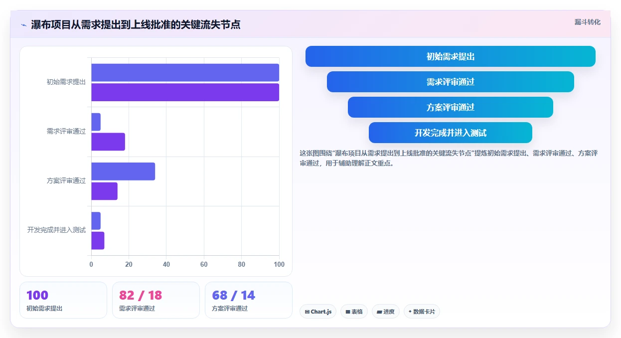 医疗健康行业瀑布管理工具哪个最实用？2026年深度测评与选型指南