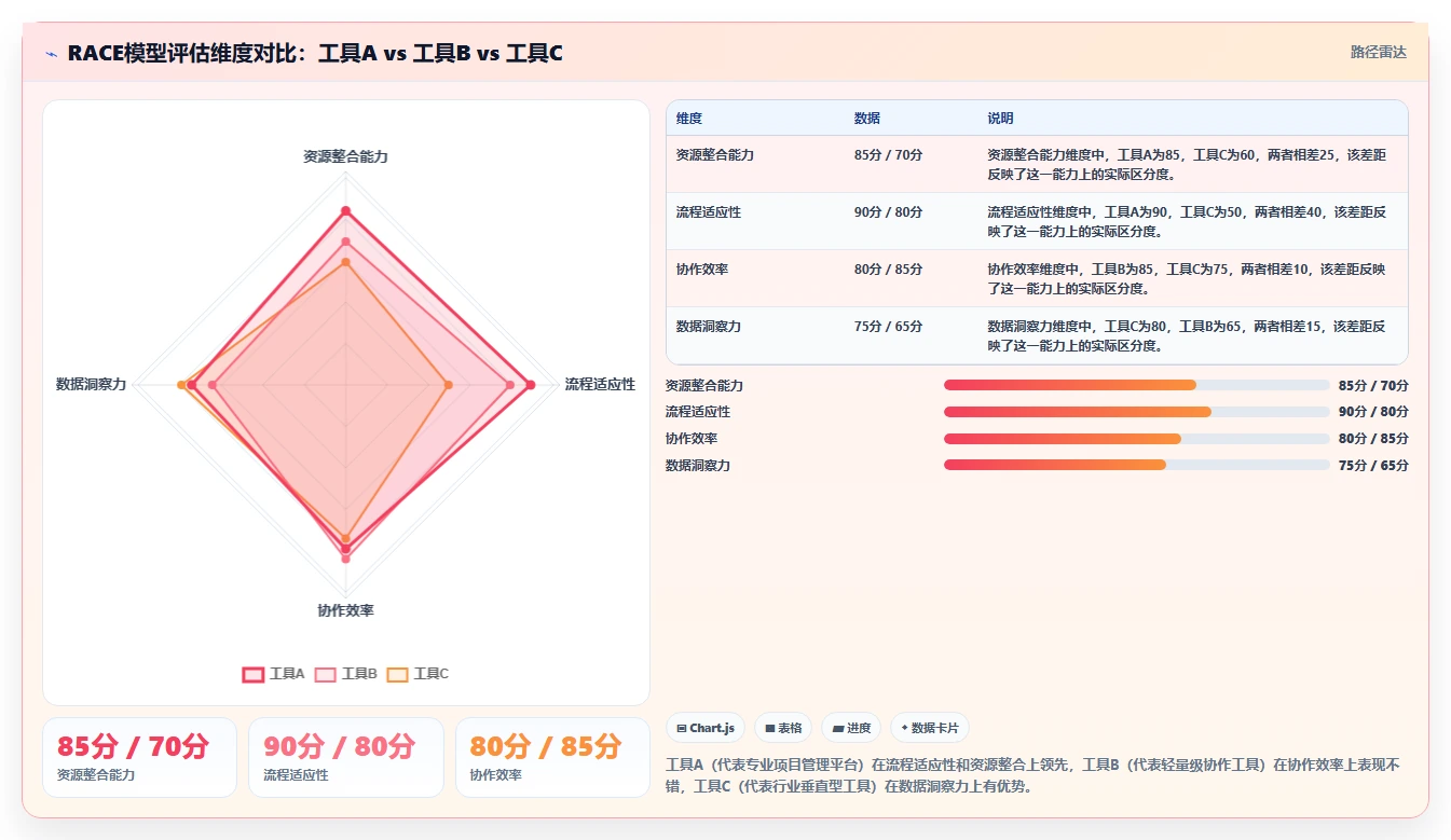 生活消费行业需求管理系统选哪个?2026年主流工具深度测评