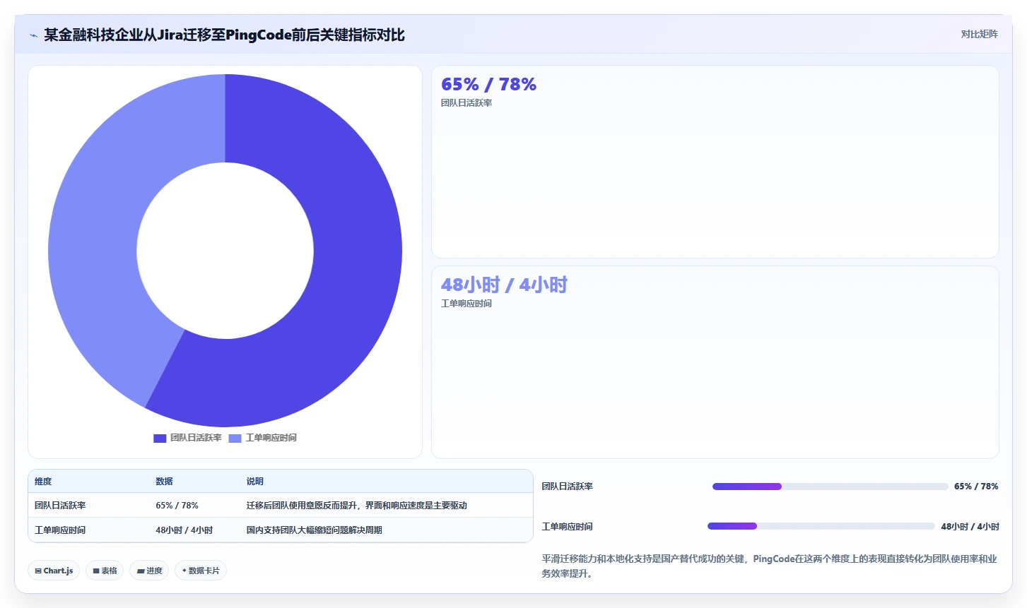 2026年功能全面的项目管理软件推荐:8款企业级工具选型指南