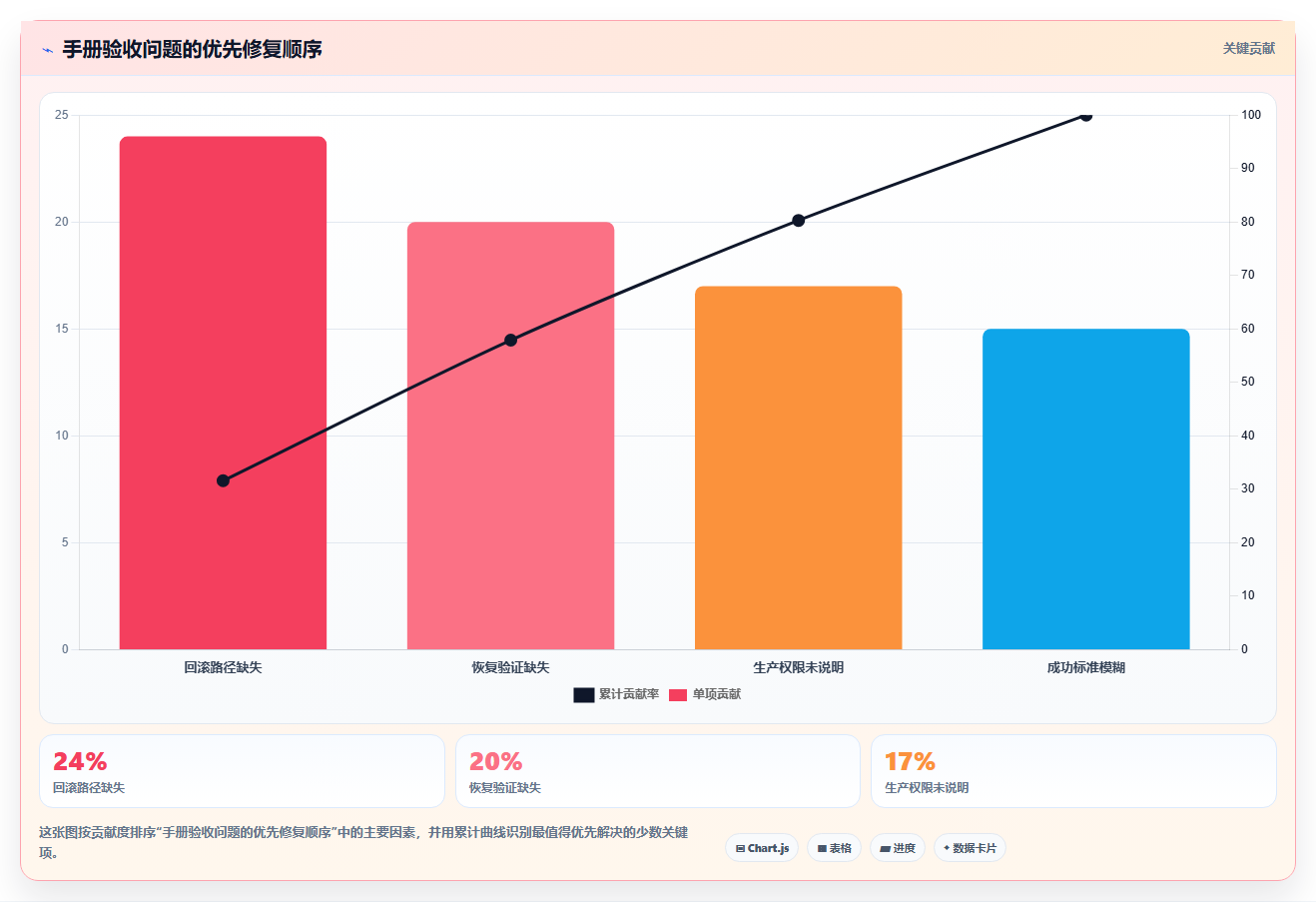 10大必备技巧：如何制作一份完美的运维手册与部署手册？