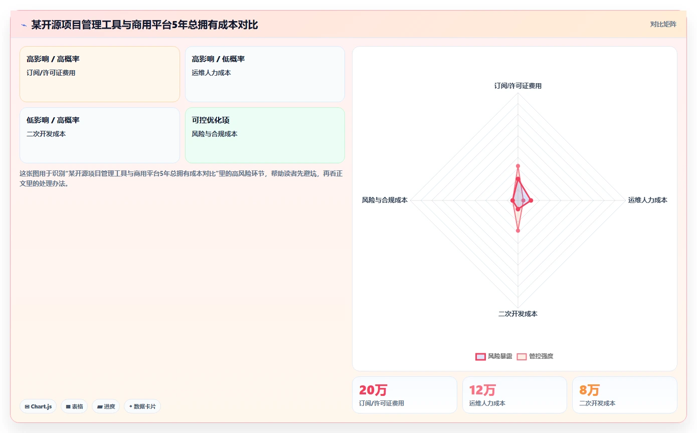 项目管理新趋势:2026年最受欢迎的6款好用的工作任务记录软件