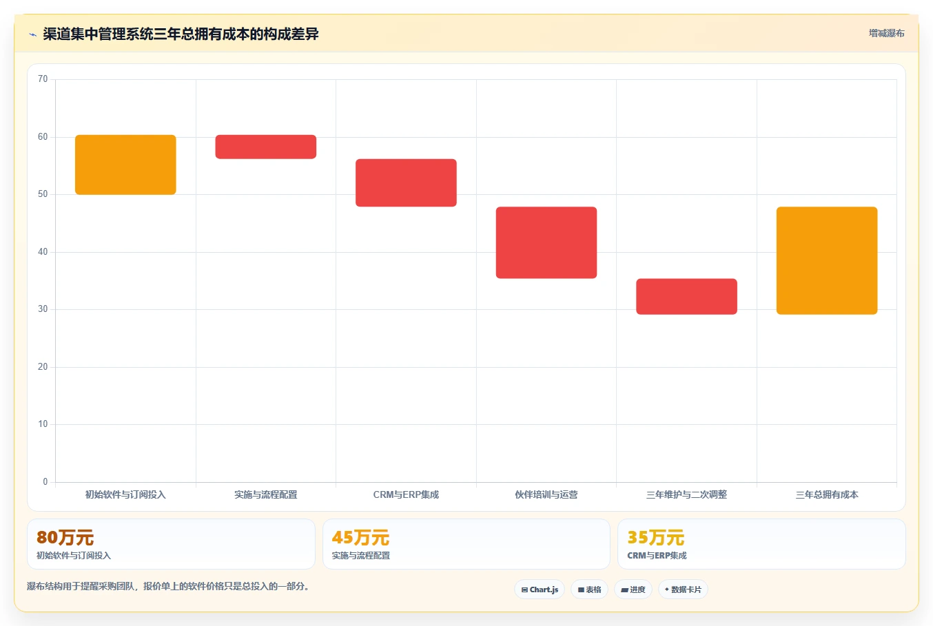 渠道管理新时代:2026年6款热门渠道集中管理系统icms深度剖析